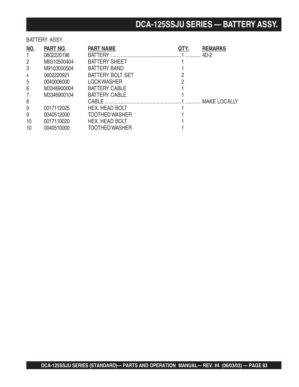 Dca-125ssju series — battery assy | Multiquip MQ Power Portable Generator (Standard) DCA-125SSJU User Manual | Page 83 / 96