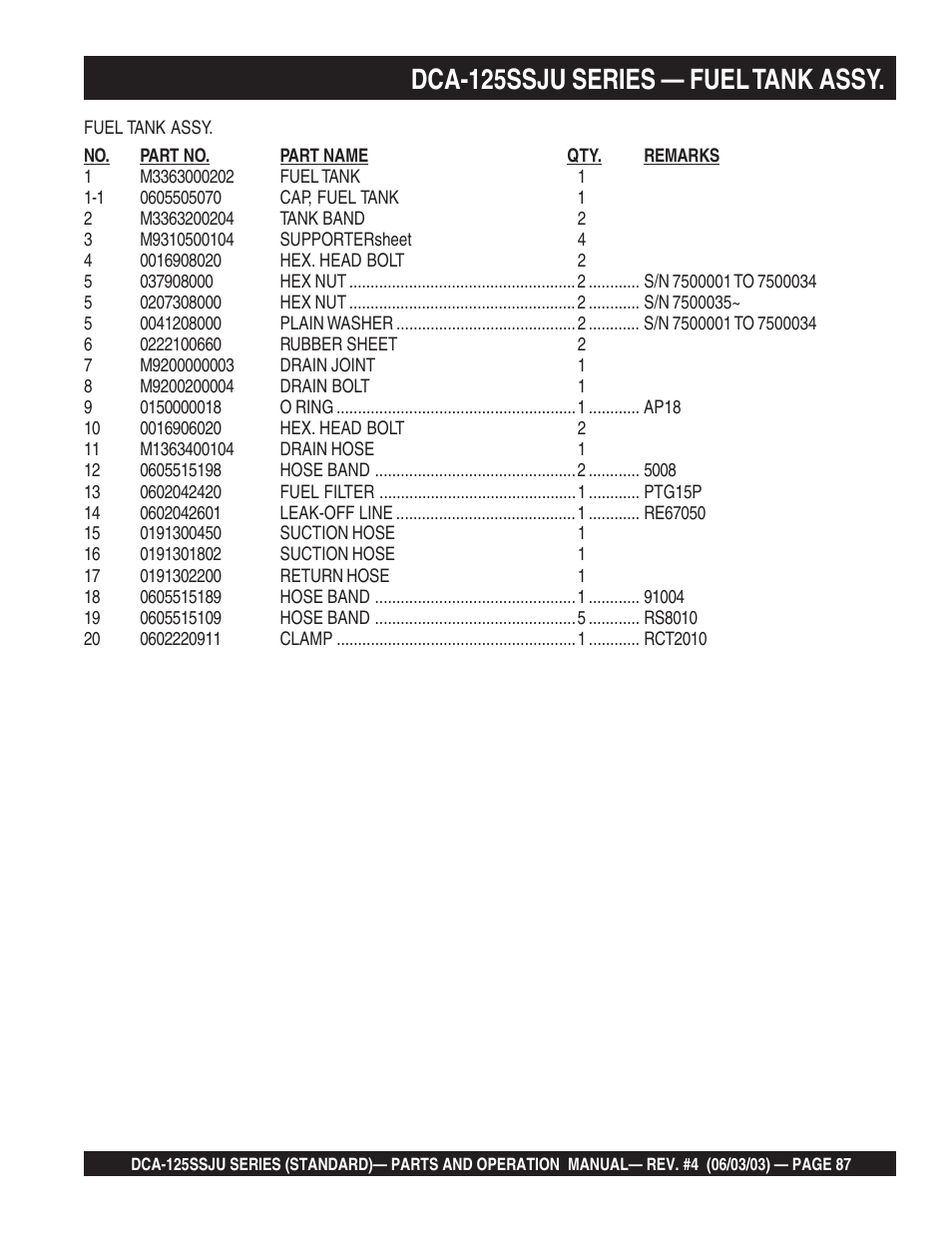 Dca-125ssju series — fuel tank assy | Multiquip MQ Power Portable Generator (Standard) DCA-125SSJU User Manual | Page 87 / 96