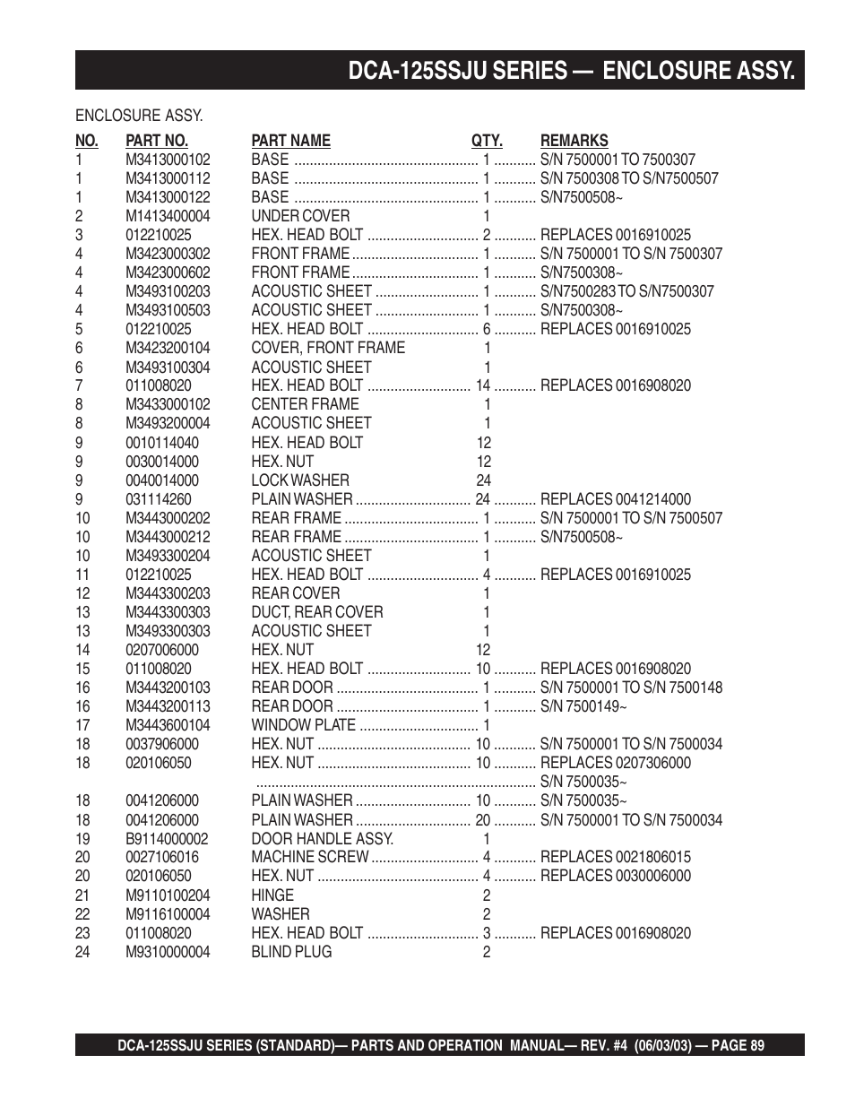 Dca-125ssju series — enclosure assy | Multiquip MQ Power Portable Generator (Standard) DCA-125SSJU User Manual | Page 89 / 96