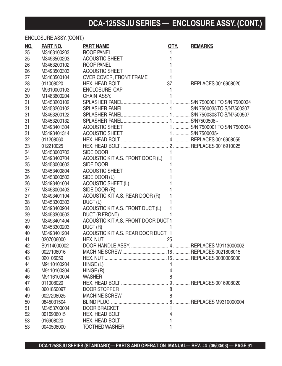 Dca-125ssju series — enclosure assy. (cont.) | Multiquip MQ Power Portable Generator (Standard) DCA-125SSJU User Manual | Page 91 / 96