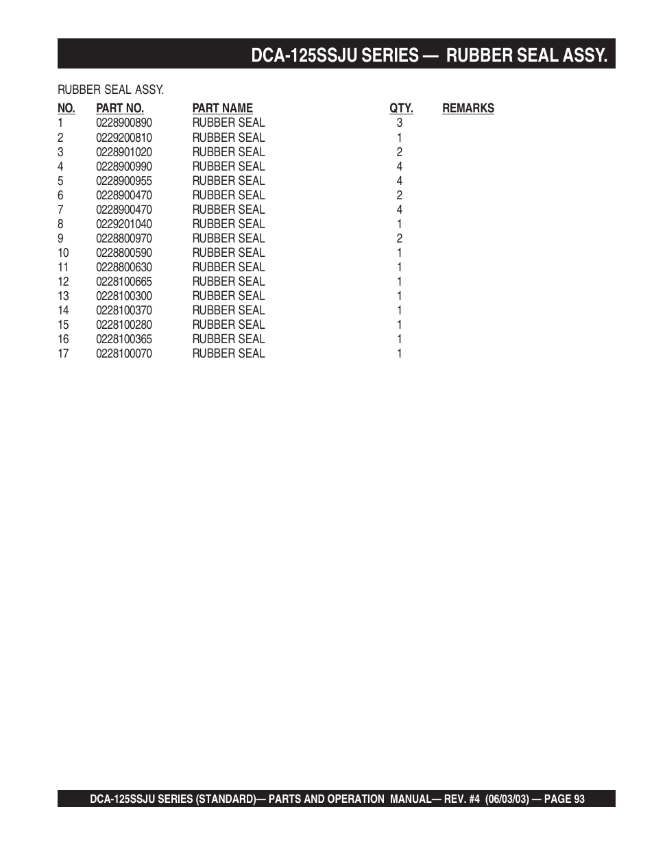 Dca-125ssju series — rubber seal assy | Multiquip MQ Power Portable Generator (Standard) DCA-125SSJU User Manual | Page 93 / 96