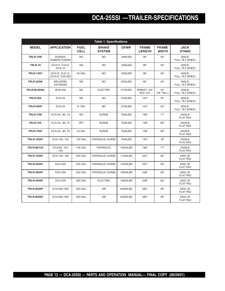 Dca-25ssi — trailer-specifications | Multiquip MQ Power Whisperwatt Generator DCA-25SSI User Manual | Page 12 / 140
