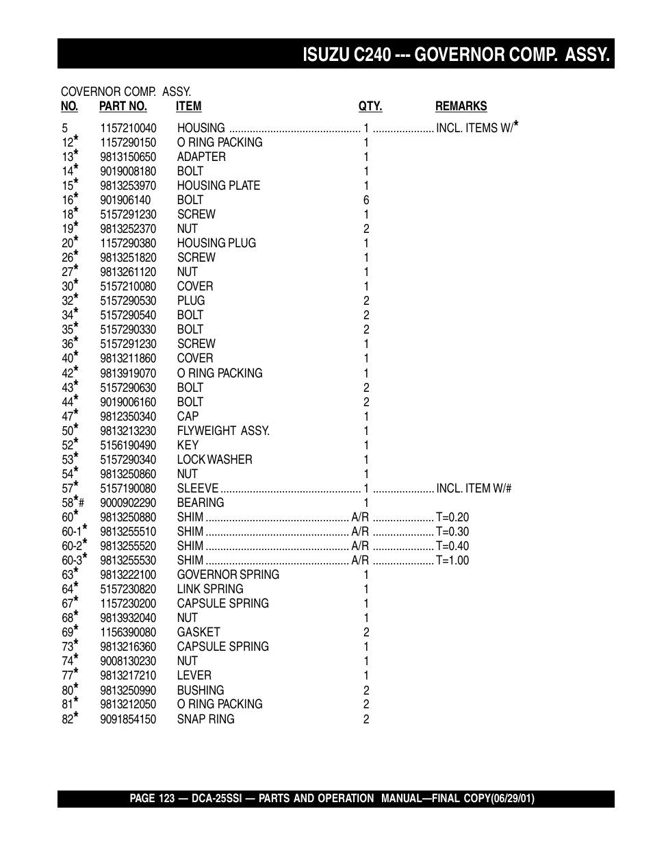 Isuzu c240 --- governor comp. assy | Multiquip MQ Power Whisperwatt Generator DCA-25SSI User Manual | Page 123 / 140