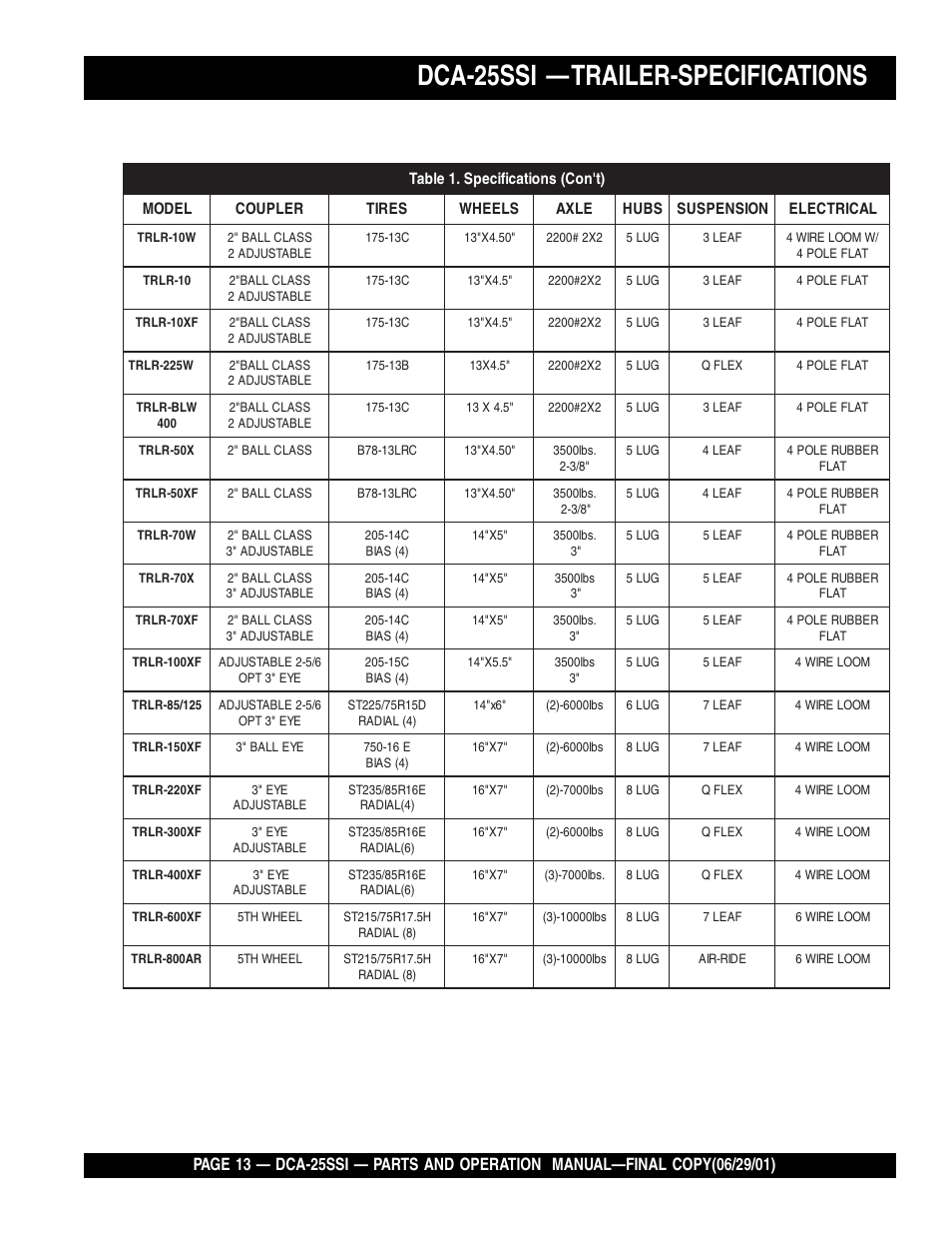 Dca-25ssi — trailer-specifications | Multiquip MQ Power Whisperwatt Generator DCA-25SSI User Manual | Page 13 / 140