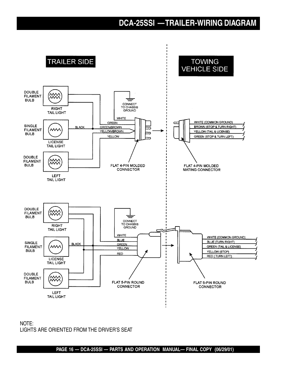 Dca-25ssi — trailer-wiring diagram | Multiquip MQ Power Whisperwatt Generator DCA-25SSI User Manual | Page 16 / 140