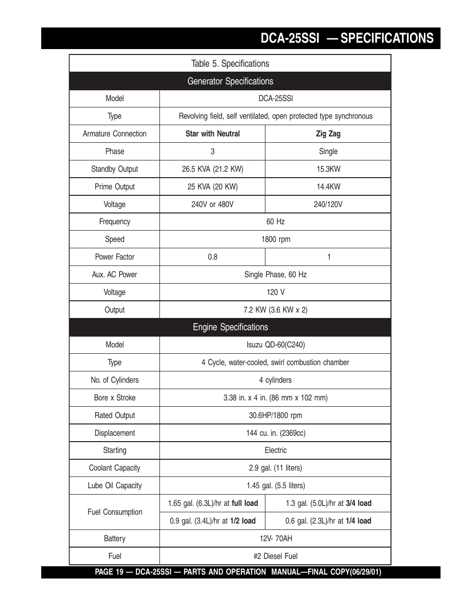Dca-25ssi — specifications | Multiquip MQ Power Whisperwatt Generator DCA-25SSI User Manual | Page 19 / 140