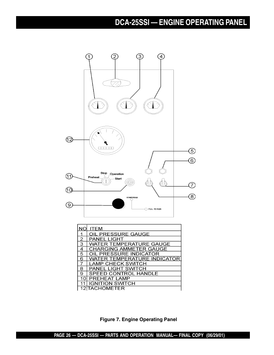 Dca-25ssi — engine operating panel | Multiquip MQ Power Whisperwatt Generator DCA-25SSI User Manual | Page 26 / 140