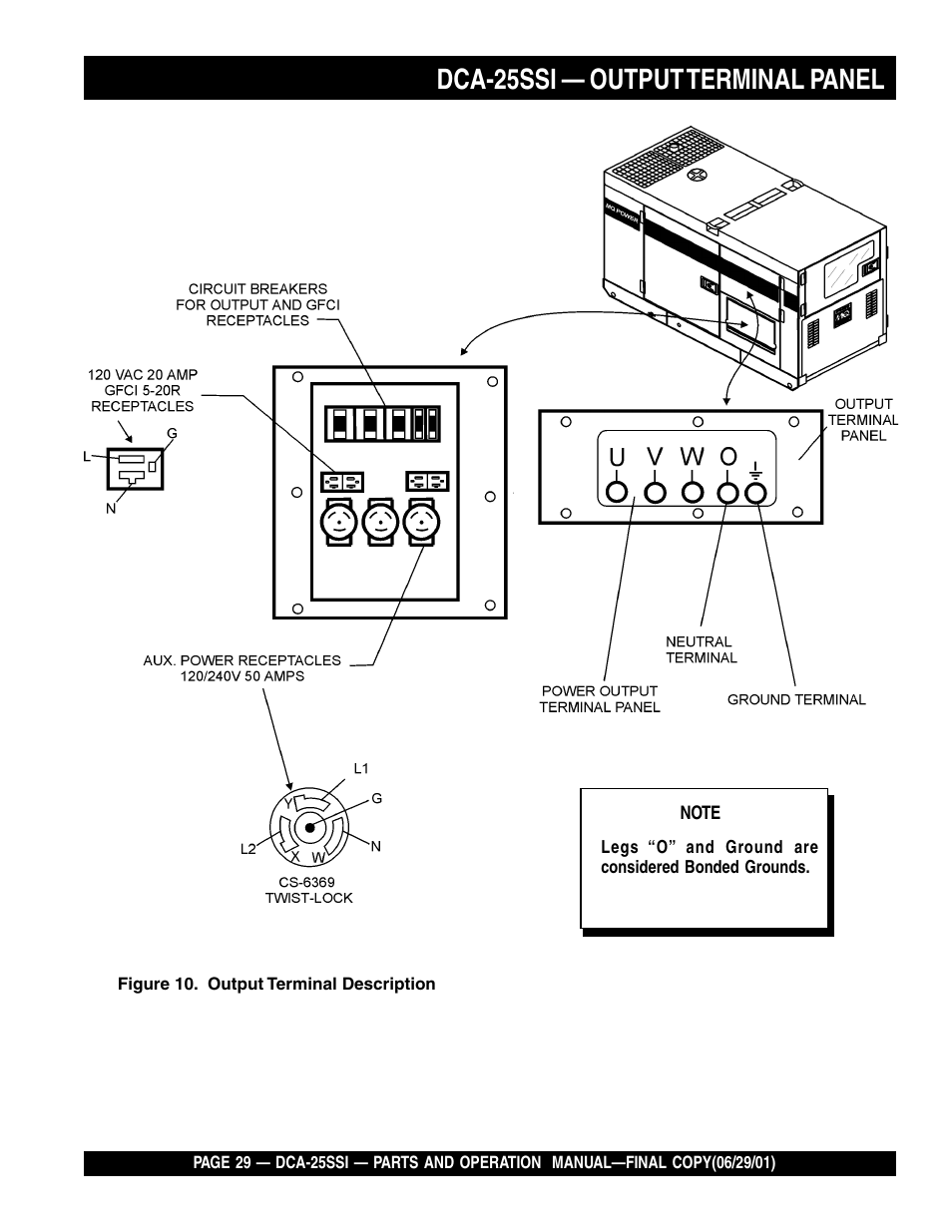 Dca-25ssi — output terminal panel | Multiquip MQ Power Whisperwatt Generator DCA-25SSI User Manual | Page 29 / 140