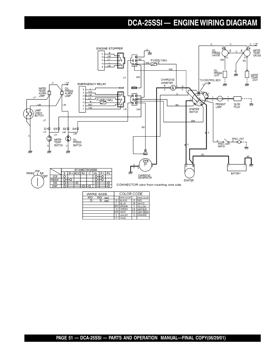 Dca-25ssi — engine wiring diagram | Multiquip MQ Power Whisperwatt Generator DCA-25SSI User Manual | Page 51 / 140