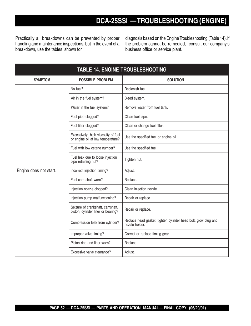 Dca-25ssi — troubleshooting (engine) | Multiquip MQ Power Whisperwatt Generator DCA-25SSI User Manual | Page 52 / 140