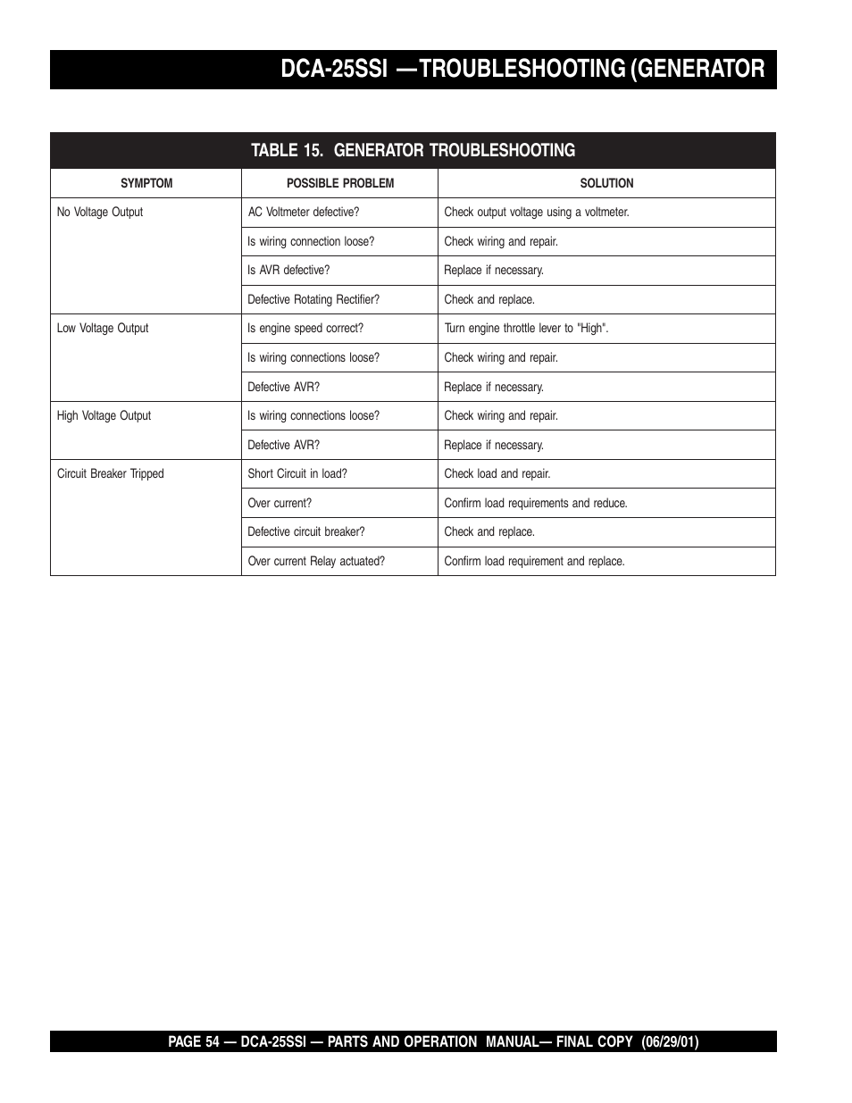 Dca-25ssi — troubleshooting (generator | Multiquip MQ Power Whisperwatt Generator DCA-25SSI User Manual | Page 54 / 140