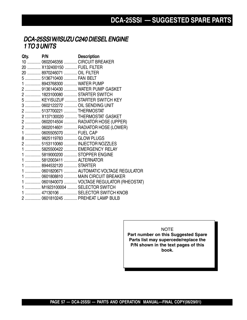 Dca-25ssi — suggested spare parts | Multiquip MQ Power Whisperwatt Generator DCA-25SSI User Manual | Page 57 / 140