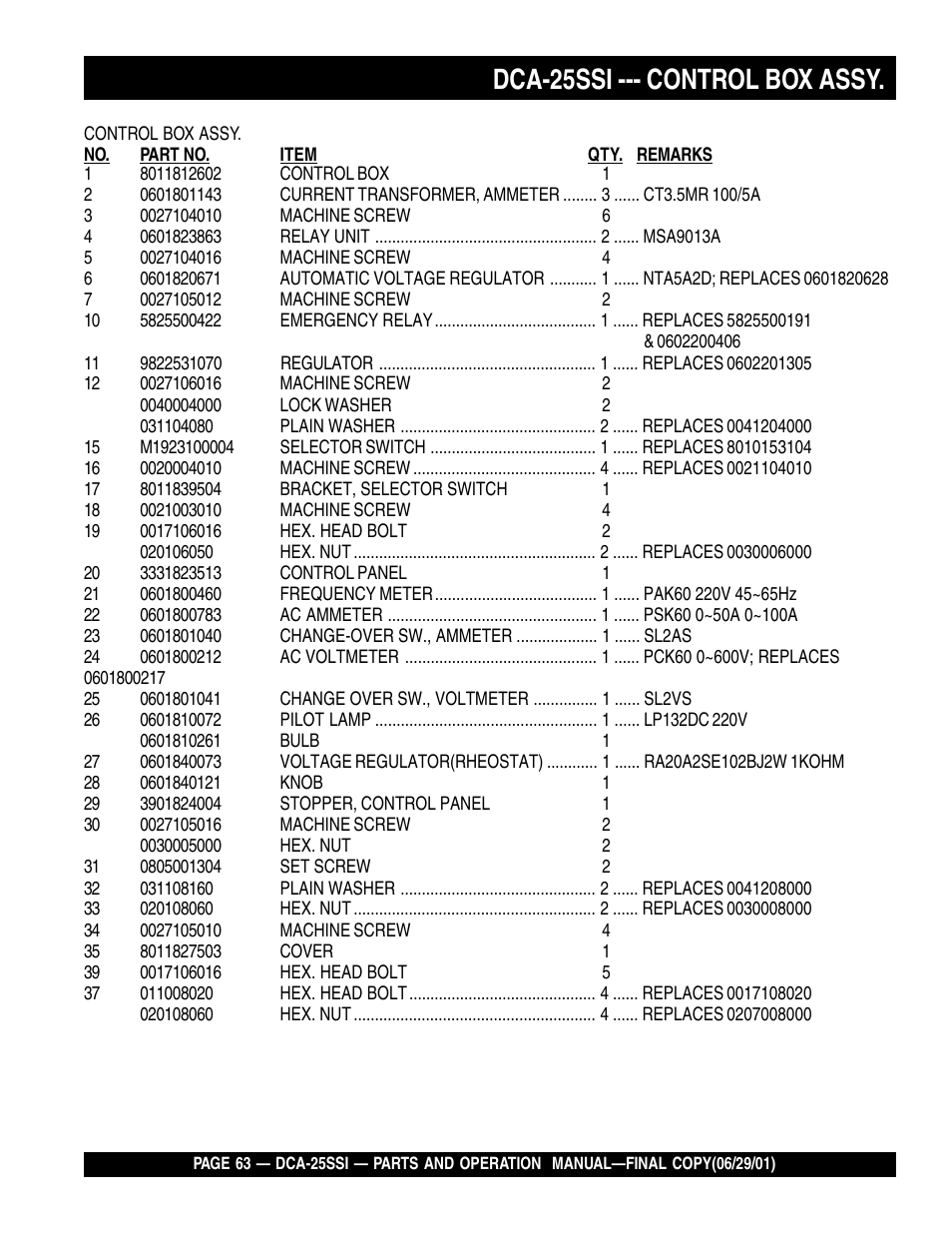 Dca-25ssi --- control box assy | Multiquip MQ Power Whisperwatt Generator DCA-25SSI User Manual | Page 63 / 140