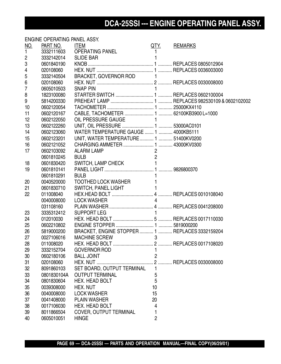 Dca-25ssi --- engine operating panel assy | Multiquip MQ Power Whisperwatt Generator DCA-25SSI User Manual | Page 69 / 140