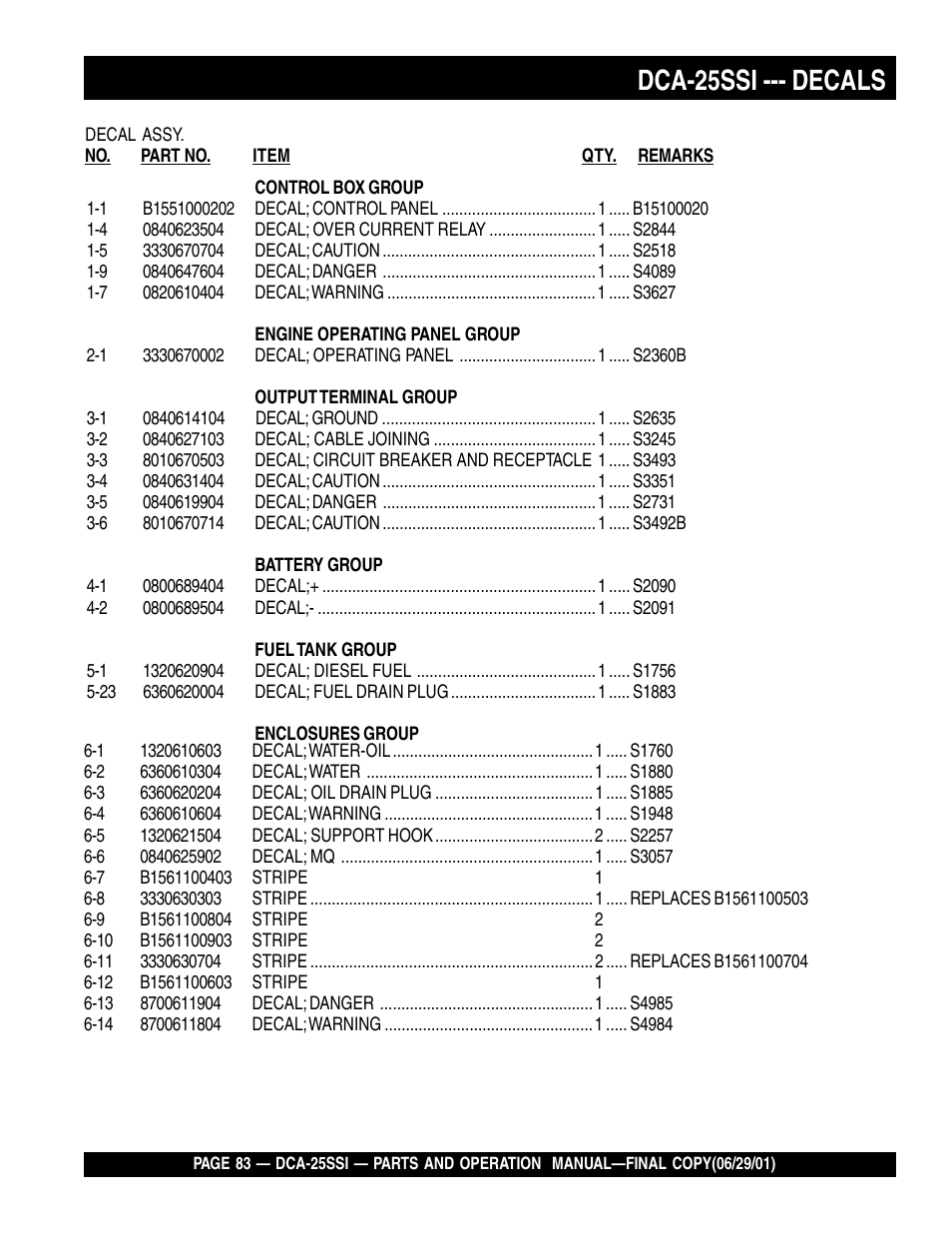 Dca-25ssi --- decals | Multiquip MQ Power Whisperwatt Generator DCA-25SSI User Manual | Page 83 / 140