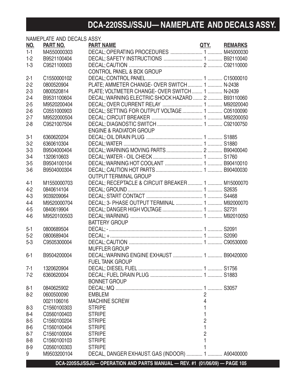 1dca-220ssj/ssju— nameplate and decals assy | Multiquip MQ Power Whisperwatt 50 Hz Generator DCA-220SSJ User Manual | Page 105 / 108