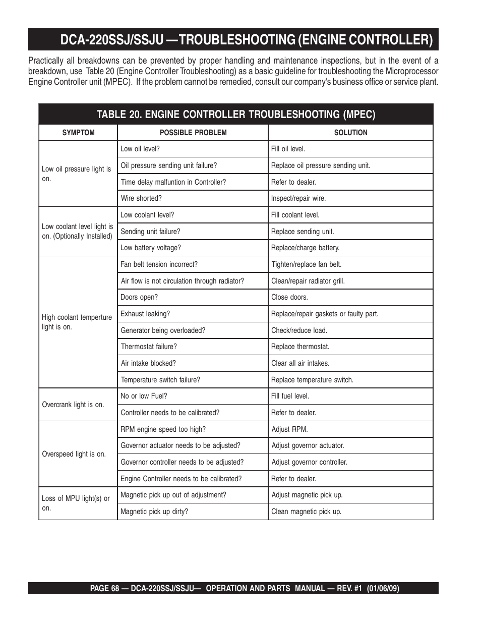 Multiquip MQ Power Whisperwatt 50 Hz Generator DCA-220SSJ User Manual | Page 68 / 108
