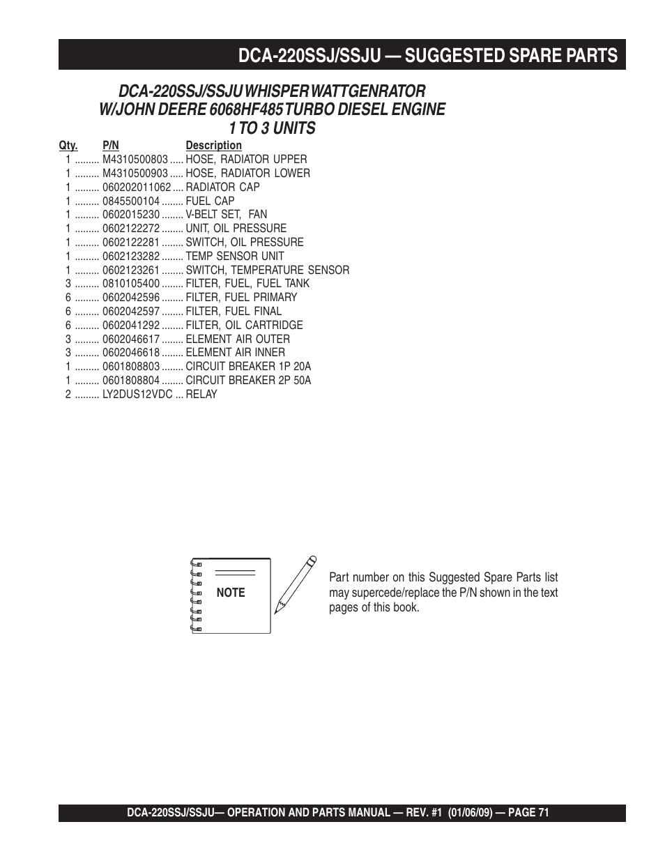 1dca-220ssj/ssju — suggested spare parts | Multiquip MQ Power Whisperwatt 50 Hz Generator DCA-220SSJ User Manual | Page 71 / 108