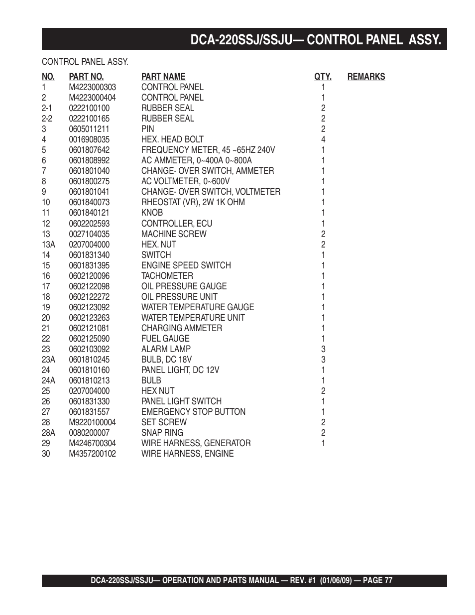 1dca-220ssj/ssju— control panel assy | Multiquip MQ Power Whisperwatt 50 Hz Generator DCA-220SSJ User Manual | Page 77 / 108