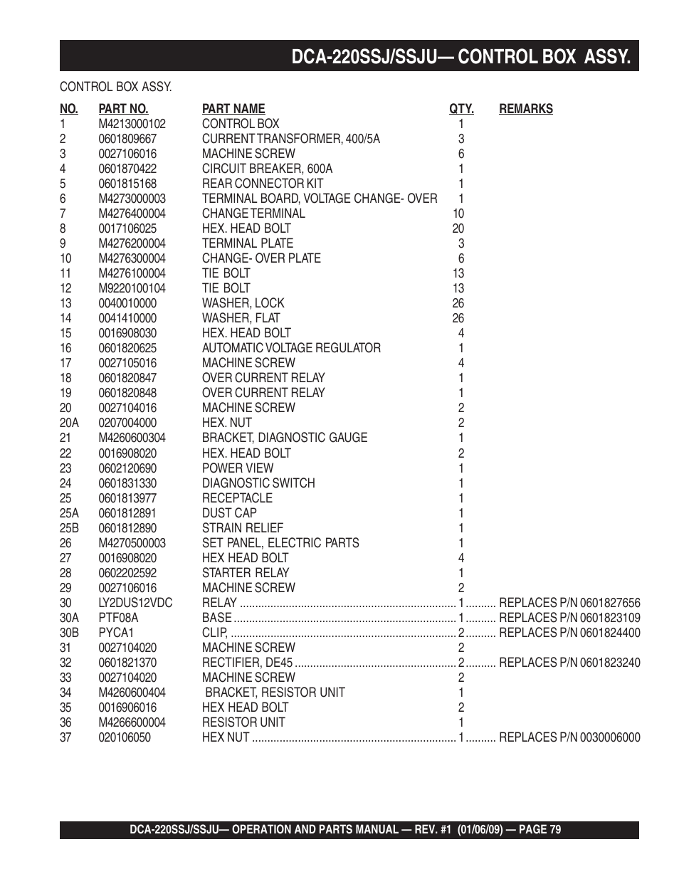 1dca-220ssj/ssju— control box assy | Multiquip MQ Power Whisperwatt 50 Hz Generator DCA-220SSJ User Manual | Page 79 / 108