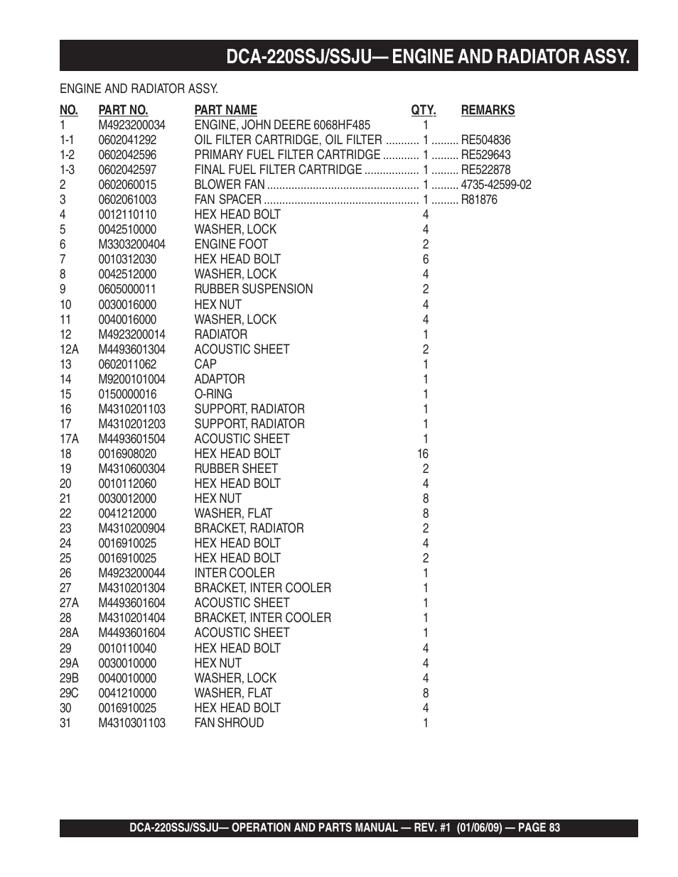 1dca-220ssj/ssju— engine and radiator assy | Multiquip MQ Power Whisperwatt 50 Hz Generator DCA-220SSJ User Manual | Page 83 / 108