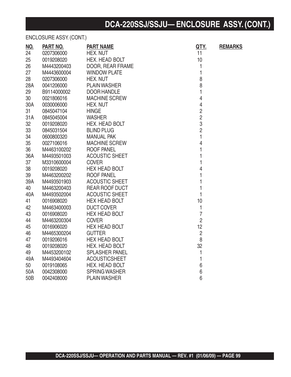 1dca-220ssj/ssju— enclosure assy. (cont.) | Multiquip MQ Power Whisperwatt 50 Hz Generator DCA-220SSJ User Manual | Page 99 / 108