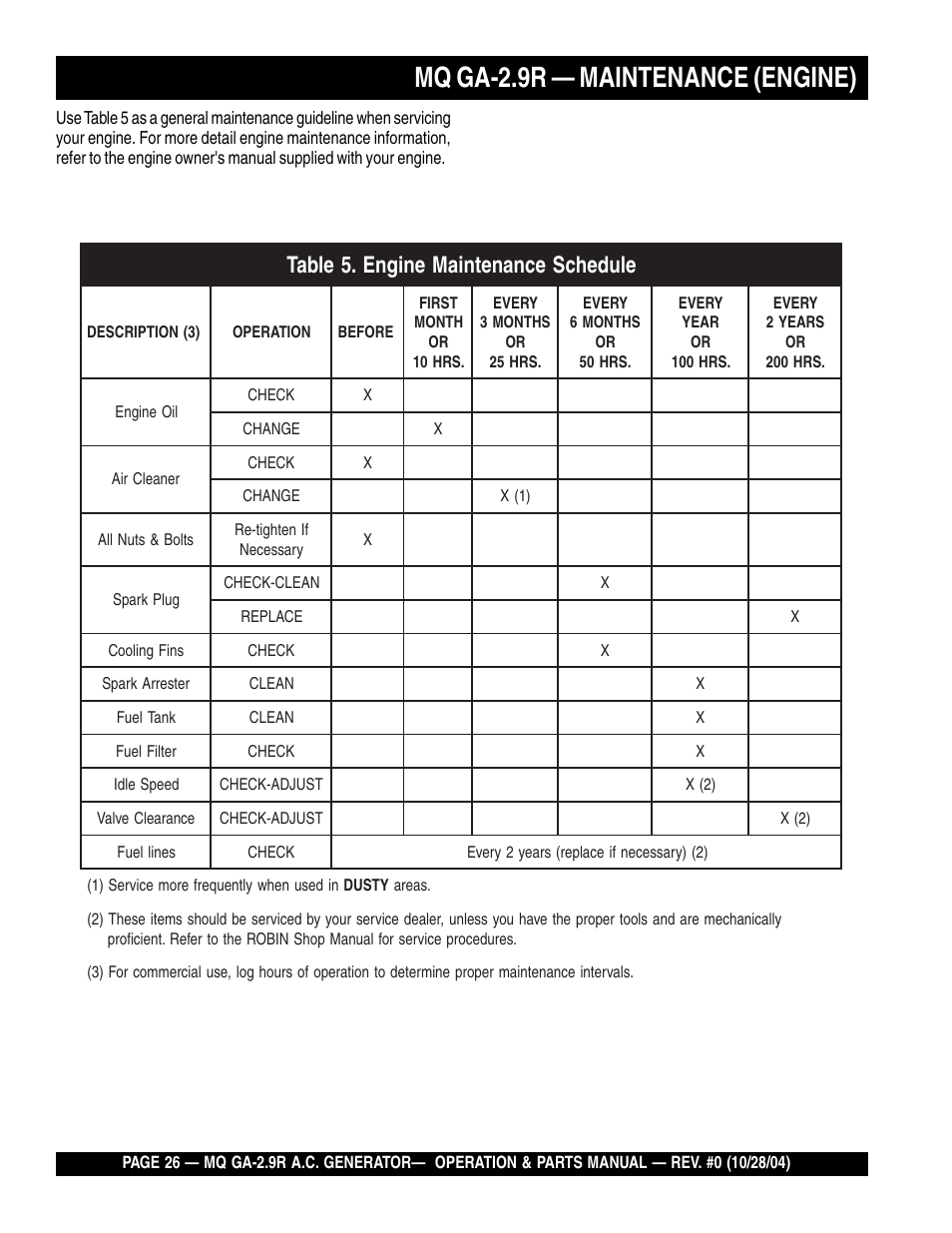 Mq ga-2.9r — maintenance (engine) | Multiquip Portabe AC Generator (Gasoline Engine) GA-2.9R User Manual | Page 26 / 62
