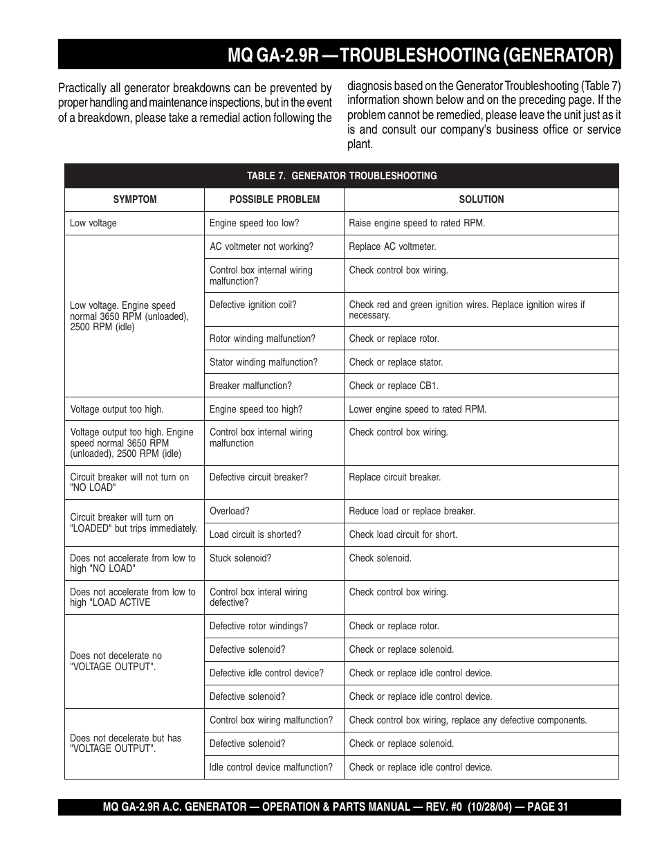 Mq ga-2.9r — troubleshooting (generator) | Multiquip Portabe AC Generator (Gasoline Engine) GA-2.9R User Manual | Page 31 / 62