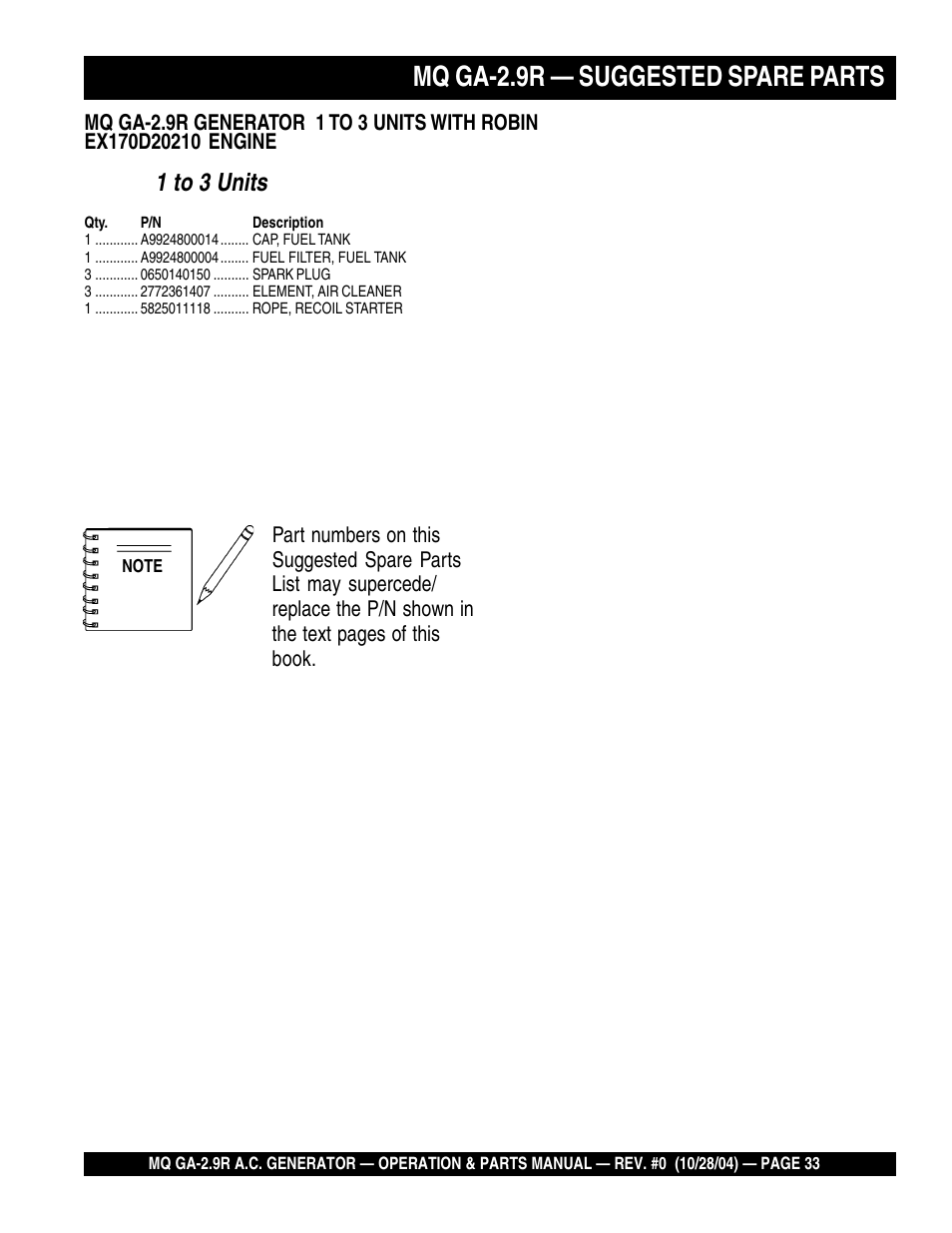 Mq ga-2.9r — suggested spare parts, 1 to 3 units | Multiquip Portabe AC Generator (Gasoline Engine) GA-2.9R User Manual | Page 33 / 62