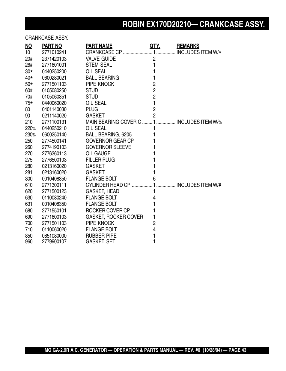 Multiquip Portabe AC Generator (Gasoline Engine) GA-2.9R User Manual | Page 43 / 62