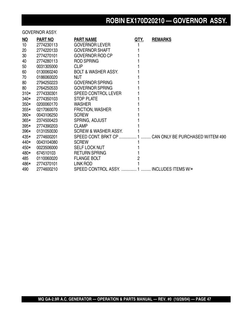 Multiquip Portabe AC Generator (Gasoline Engine) GA-2.9R User Manual | Page 47 / 62