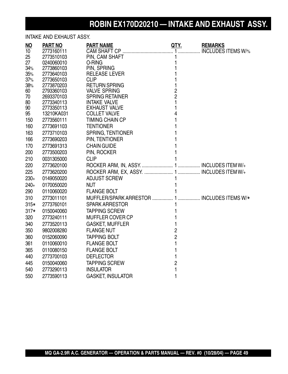 Multiquip Portabe AC Generator (Gasoline Engine) GA-2.9R User Manual | Page 49 / 62