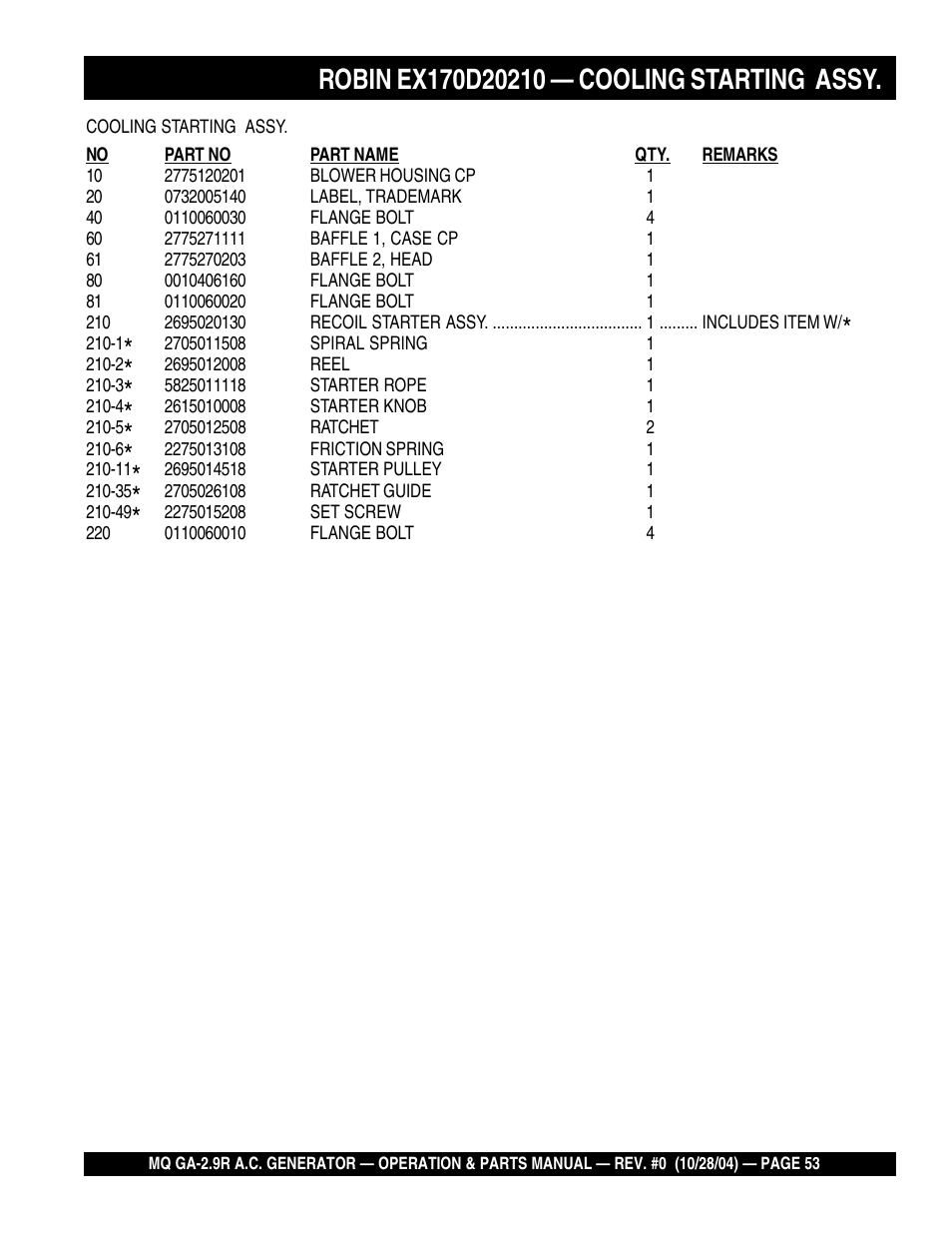 Multiquip Portabe AC Generator (Gasoline Engine) GA-2.9R User Manual | Page 53 / 62