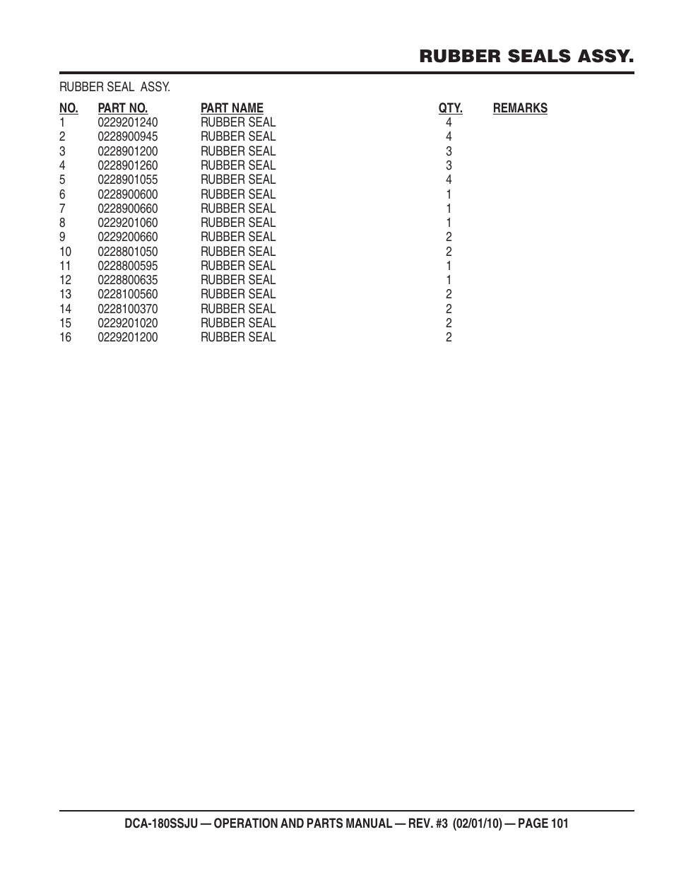 Rubber seals assy | Multiquip 60Hz Generator DCA180SSJU User Manual | Page 101 / 106