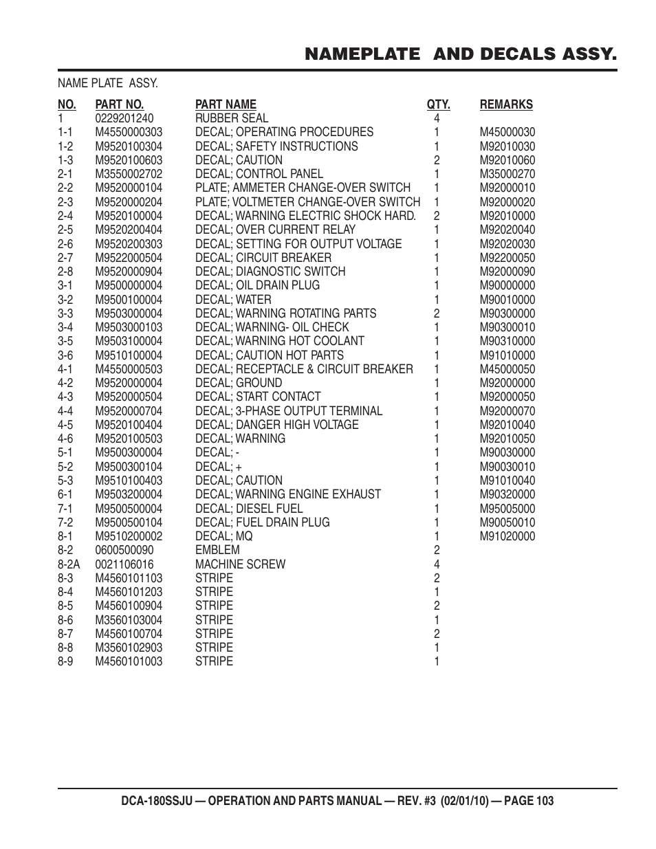 Nameplate and decals assy | Multiquip 60Hz Generator DCA180SSJU User Manual | Page 103 / 106