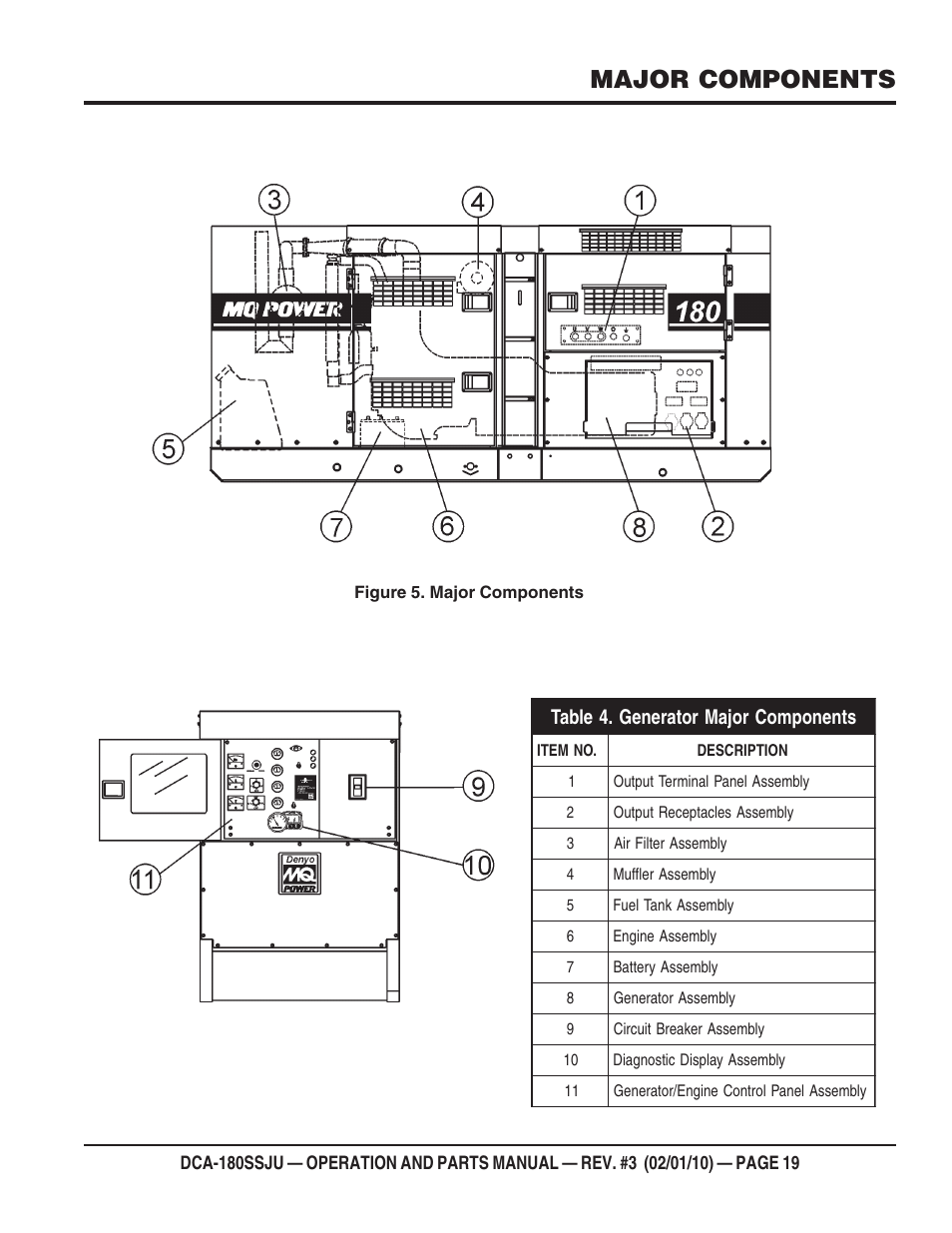 Major components | Multiquip 60Hz Generator DCA180SSJU User Manual | Page 19 / 106