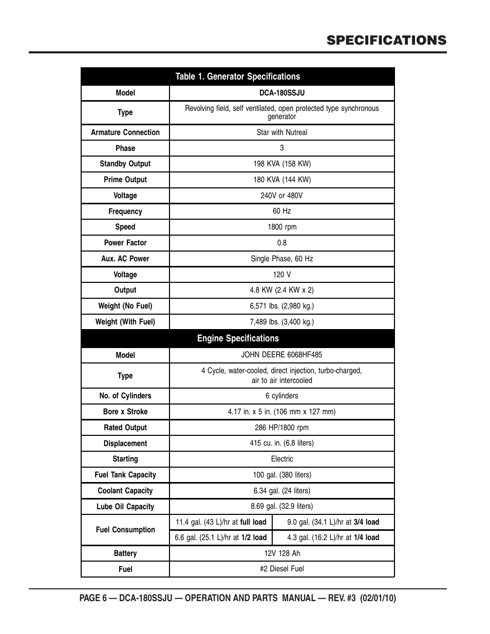 Specifications | Multiquip 60Hz Generator DCA180SSJU User Manual | Page 6 / 106