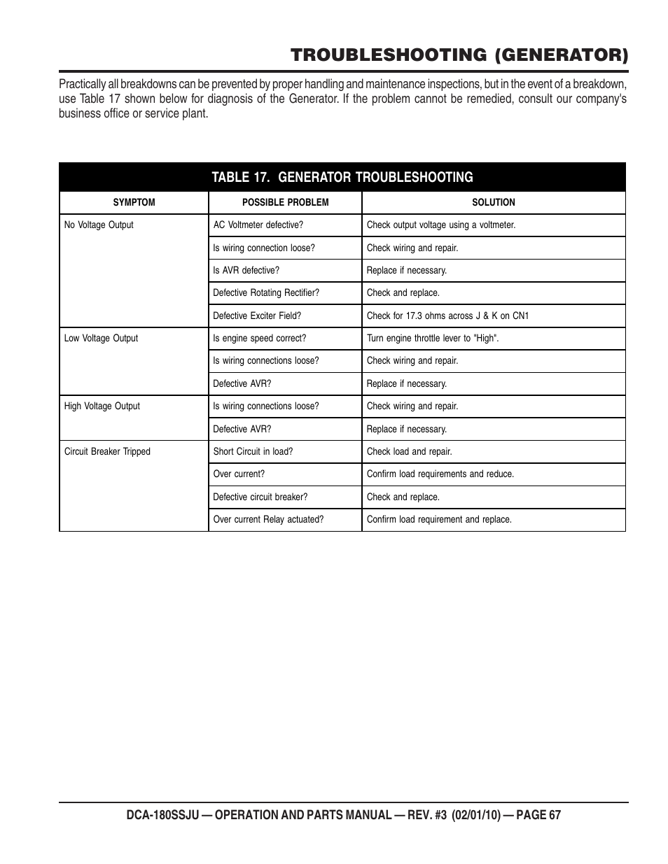 Troubleshooting (generator), Table 17. generator troubleshooting | Multiquip 60Hz Generator DCA180SSJU User Manual | Page 67 / 106