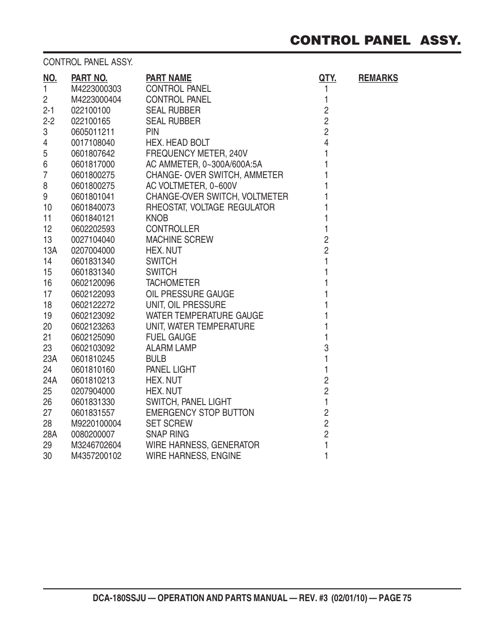 Control panel assy | Multiquip 60Hz Generator DCA180SSJU User Manual | Page 75 / 106