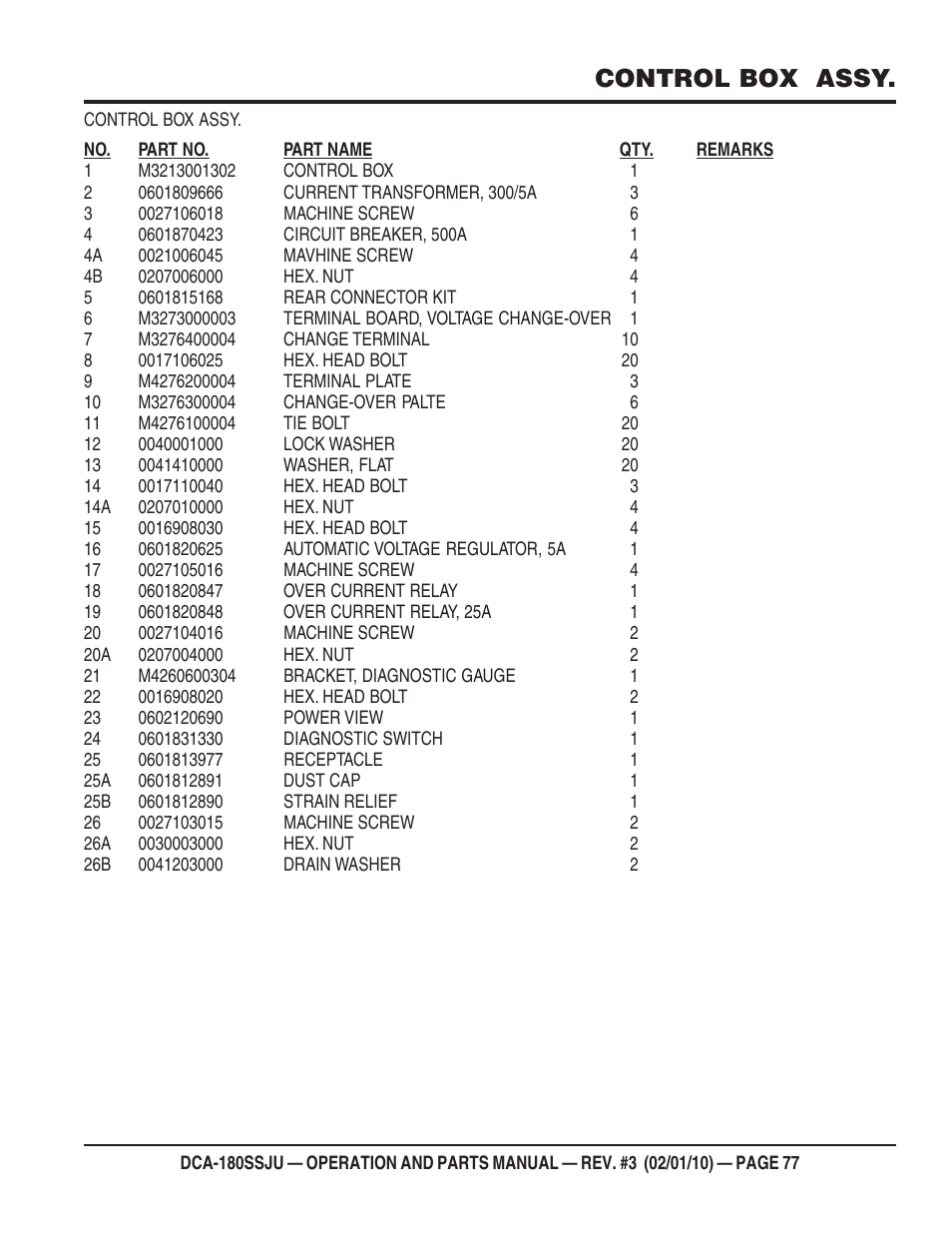 Control box assy | Multiquip 60Hz Generator DCA180SSJU User Manual | Page 77 / 106