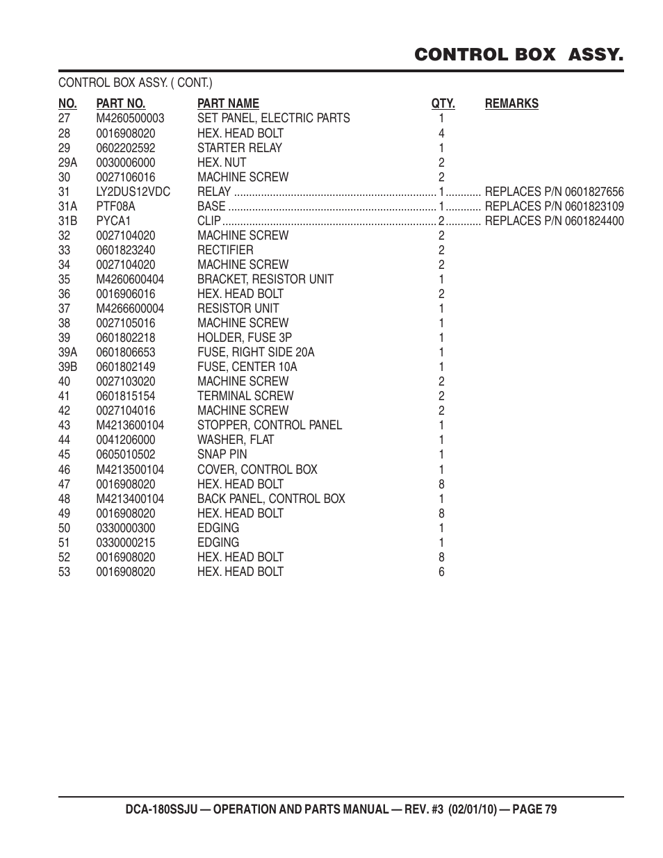 Control box assy | Multiquip 60Hz Generator DCA180SSJU User Manual | Page 79 / 106