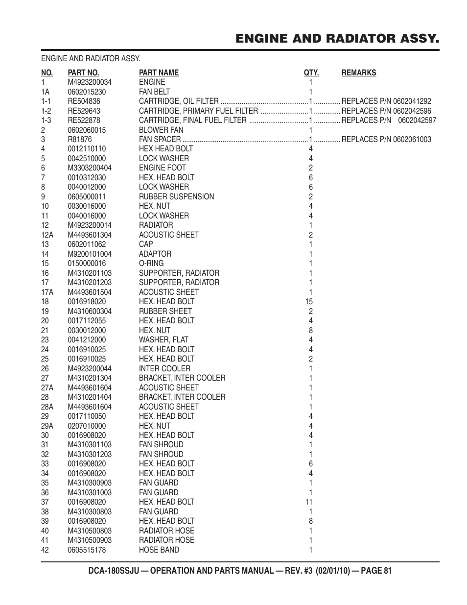 Engine and radiator assy | Multiquip 60Hz Generator DCA180SSJU User Manual | Page 81 / 106