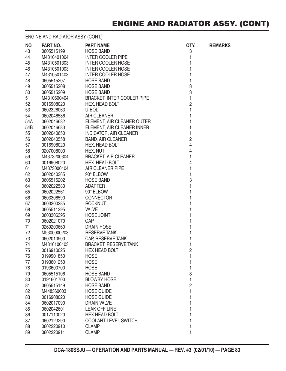 Engine and radiator assy. (cont) | Multiquip 60Hz Generator DCA180SSJU User Manual | Page 83 / 106