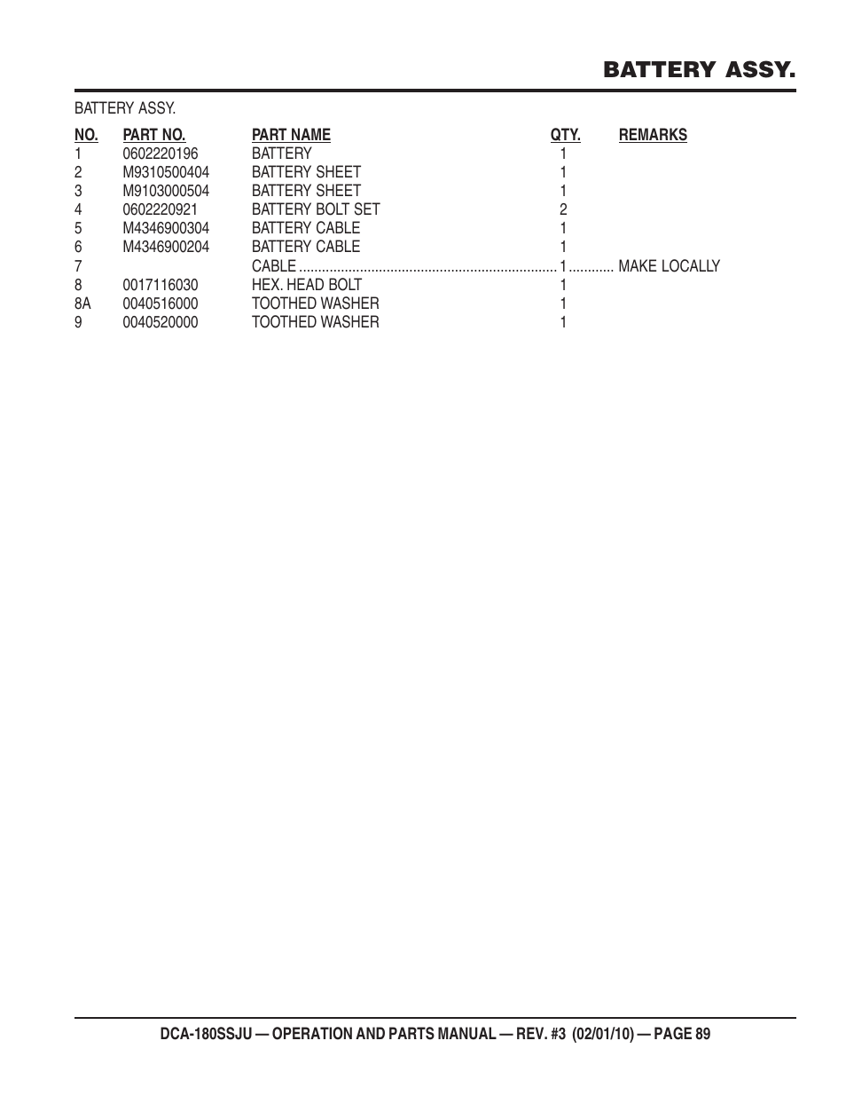 Battery assy | Multiquip 60Hz Generator DCA180SSJU User Manual | Page 89 / 106