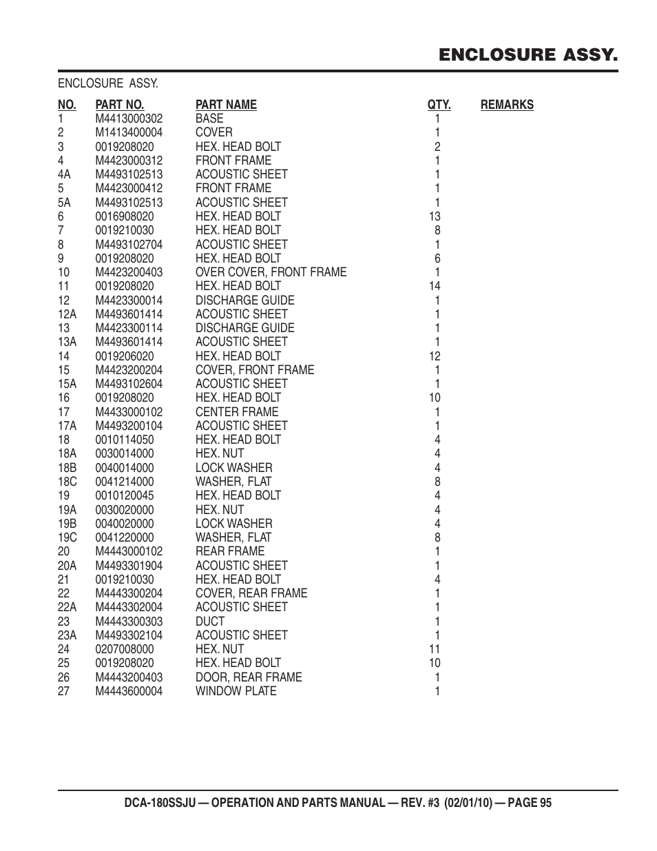 Enclosure assy | Multiquip 60Hz Generator DCA180SSJU User Manual | Page 95 / 106