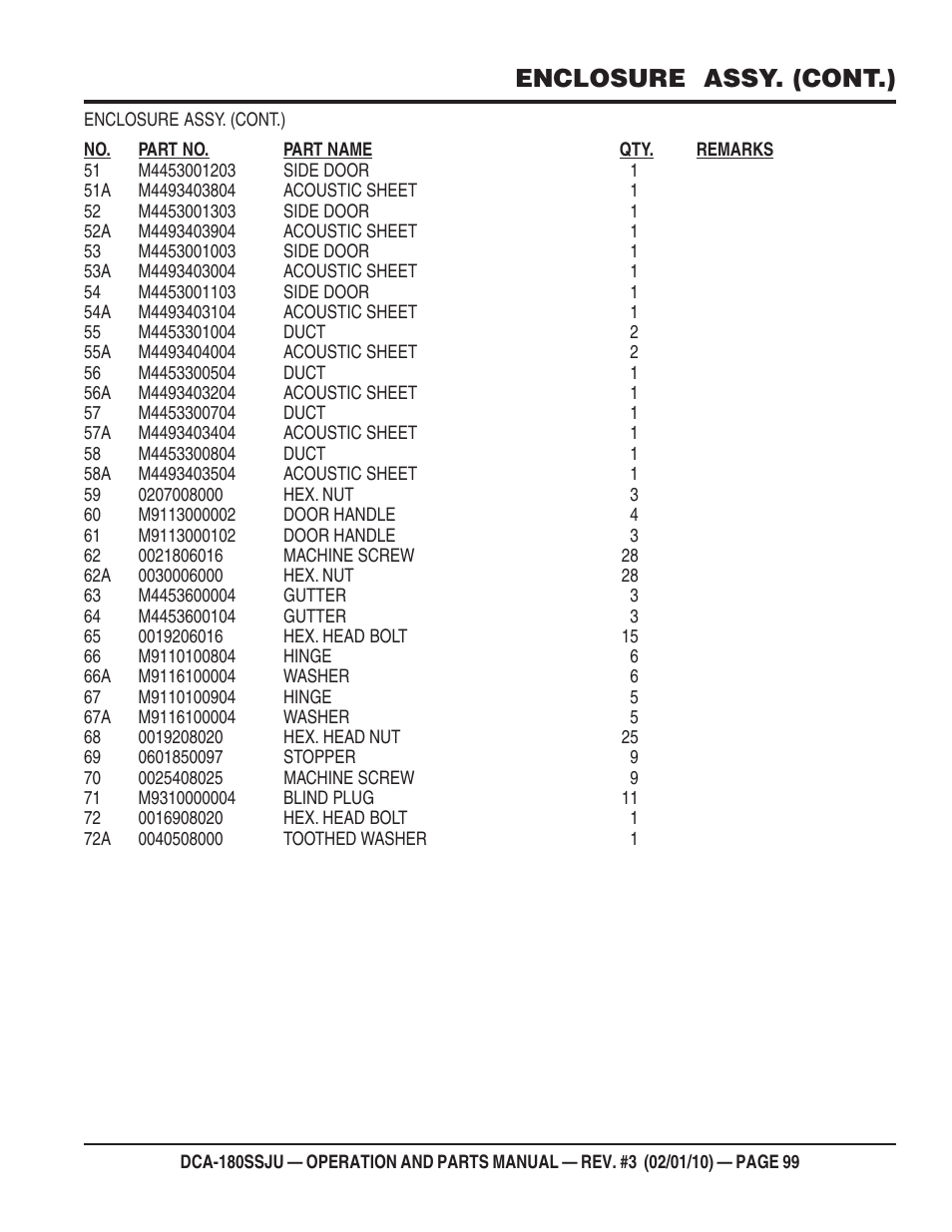 Enclosure assy. (cont.) | Multiquip 60Hz Generator DCA180SSJU User Manual | Page 99 / 106