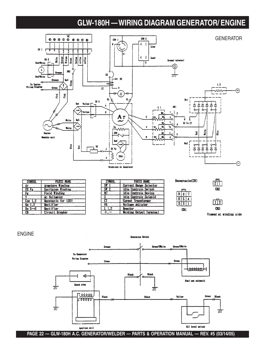 Glw-180h — wiring diagram generator/ engine | Multiquip A.C. GENERATOR GLW-180H User Manual | Page 22 / 78