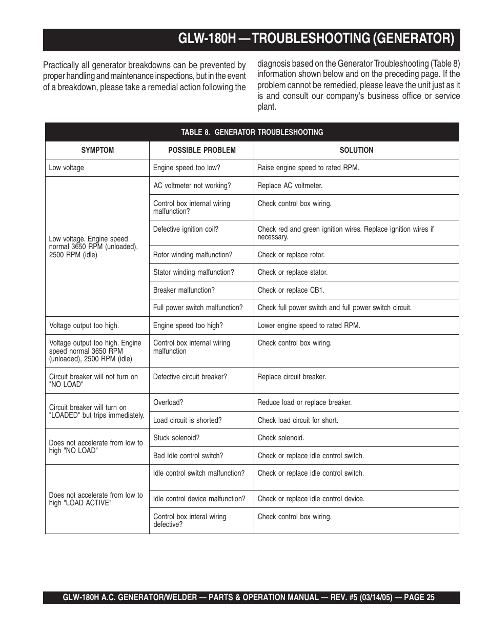 Glw-180h — troubleshooting (generator) | Multiquip A.C. GENERATOR GLW-180H User Manual | Page 25 / 78