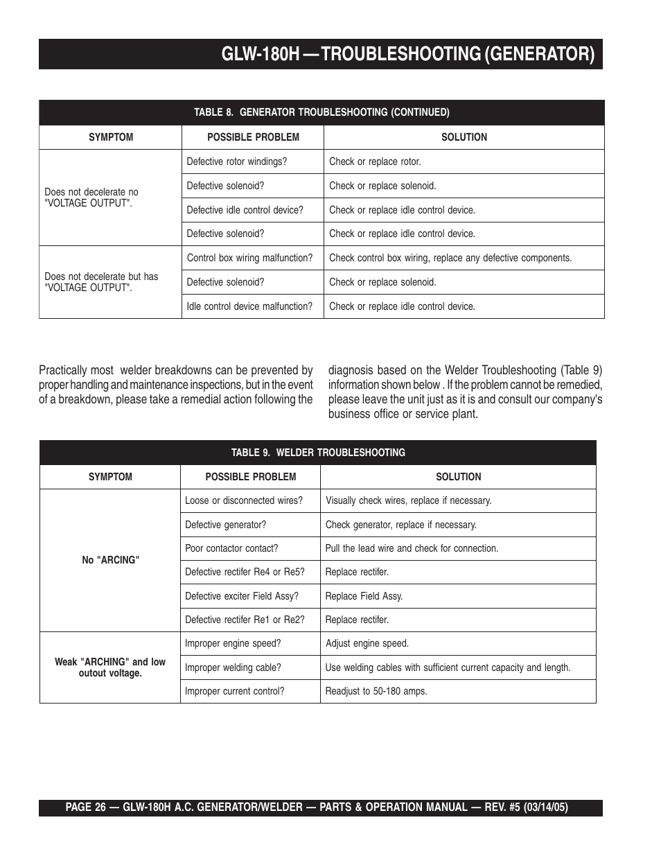 Glw-180h — troubleshooting (generator) | Multiquip A.C. GENERATOR GLW-180H User Manual | Page 26 / 78