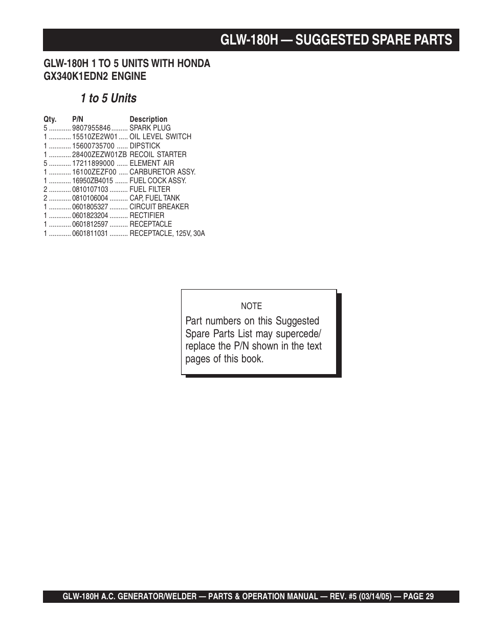 Glw-180h — suggested spare parts, 1 to 5 units | Multiquip A.C. GENERATOR GLW-180H User Manual | Page 29 / 78